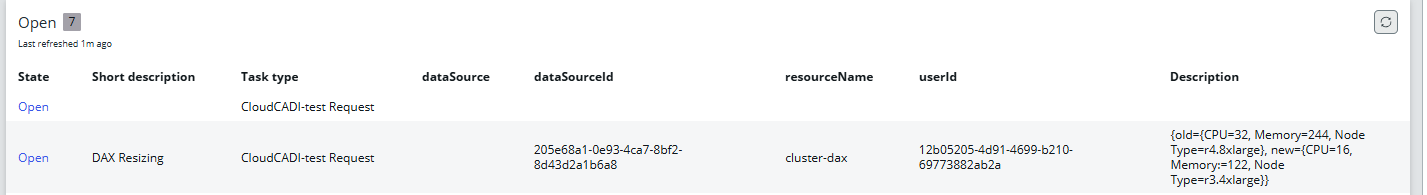 CloudCADI ServiceNow table